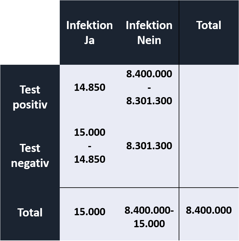 vierfelder-infektionsgenauigkeit alpha beta ansicht