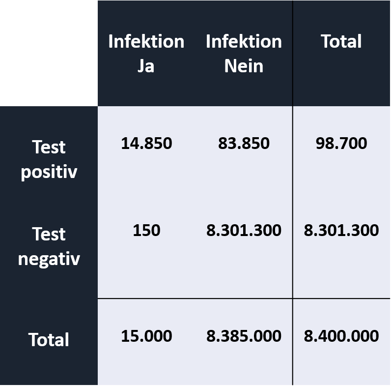 vierfelder-infektionsgenauigkeit ergebnis