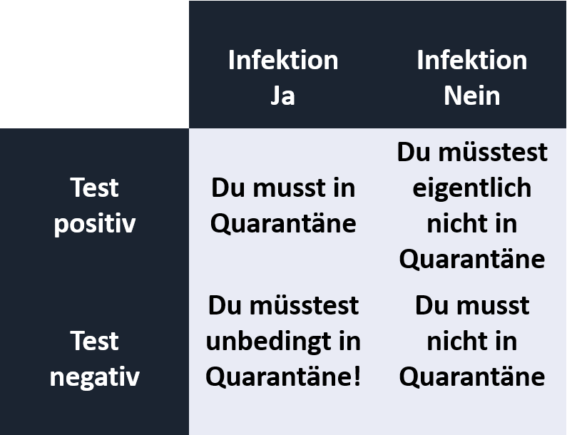 p-wert testausgänge praxisnah